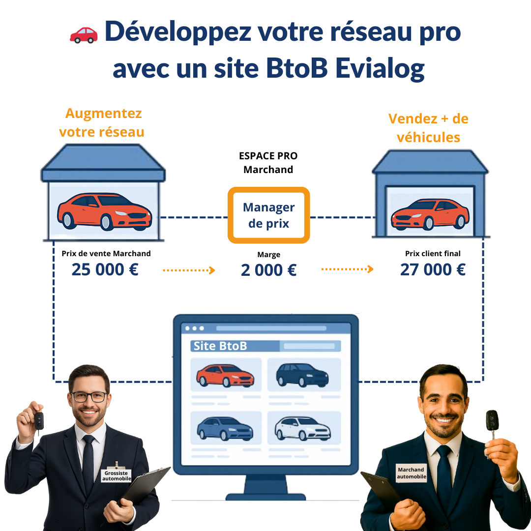 Développez votre réseau PRO avec un site automobile BtoB Evialog